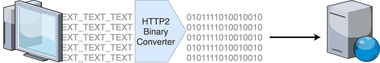 HTTP20