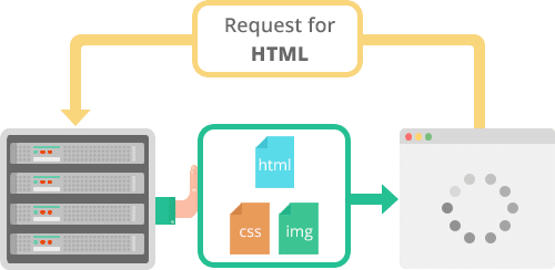 HTTP20